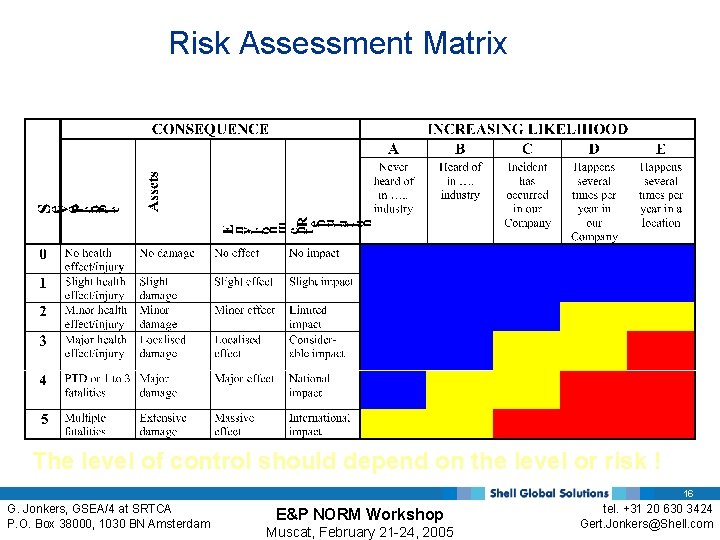 Risk Assessment Matrix The level of control should depend on the level or risk