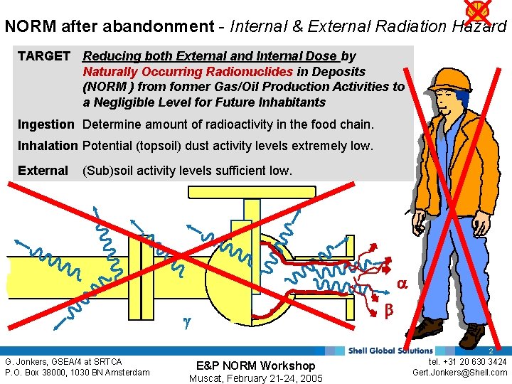 NORM after abandonment - Internal & External Radiation Hazard TARGET Reducing both External and