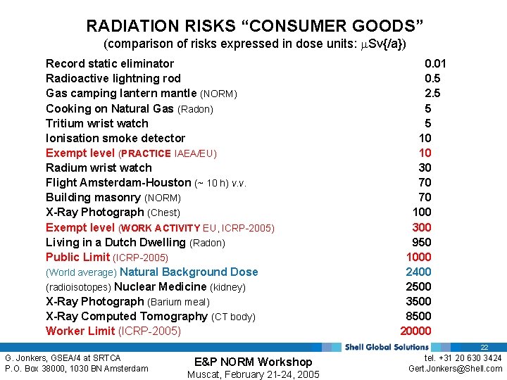 RADIATION RISKS “CONSUMER GOODS” (comparison of risks expressed in dose units: Sv{/a}) Record static