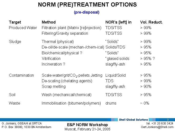 NORM (PRE)TREATMENT OPTIONS (pre-disposal) Target Produced Water Method Filtration plant (Matrix [re]injection) Filtering/Gravity separation