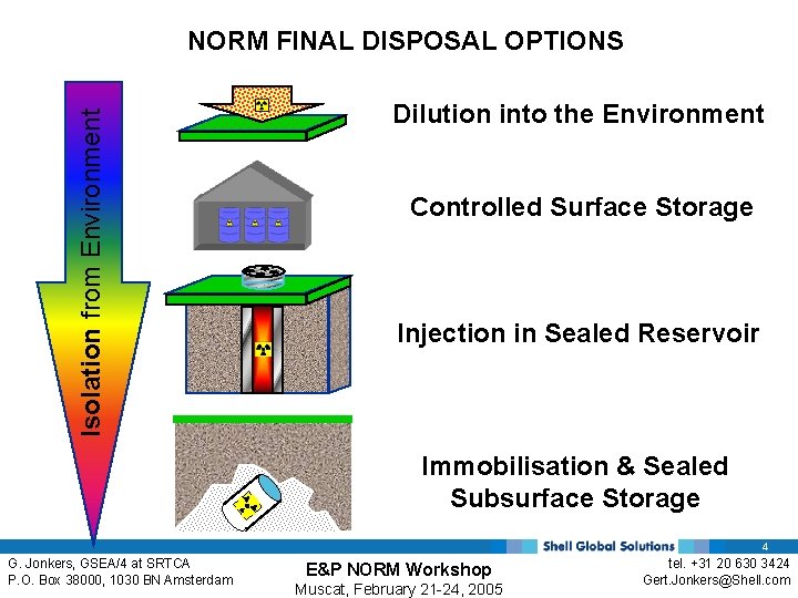 Isolation from Environment NORM FINAL DISPOSAL OPTIONS Dilution into the Environment Controlled Surface Storage