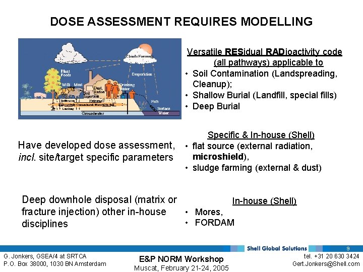 DOSE ASSESSMENT REQUIRES MODELLING Versatile RESidual RADioactivity code (all pathways) applicable to • Soil