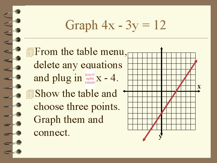 Graph 4 x - 3 y = 12 4 From the table menu, delete