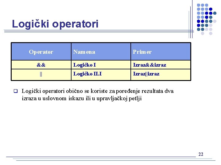 Logički operatori Operator Namena Primer && Logičko I Izraz&&izraz Logičko ILI Izraz||izraz || q