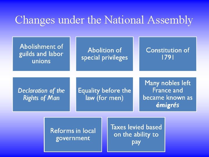 Changes under the National Assembly Changes under the National Assembly