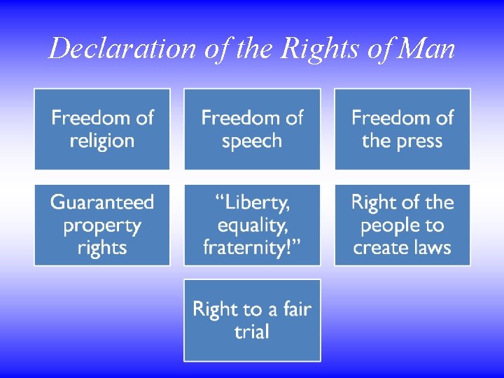 Declaration of the Rights of Man Declaration of the Rights of Man