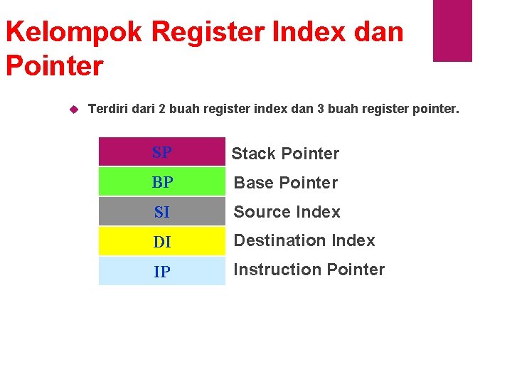 Struktur Register dan Metode Pengalamatan Memori PENGERTIAN REGISTER