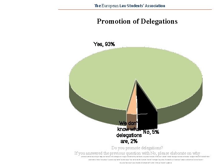 The European Law Students’ Association Promotion of Delegations Yes, 93% We don't know what