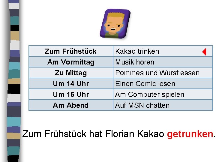 Um 16 Uhr Am Abend Zum Frühstück Am Vormittag Zu Mittag Um 14 Uhr