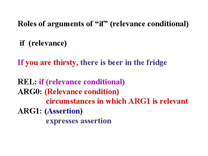 Roles of arguments of “if” (relevance conditional) if (relevance) If you are thirsty, there