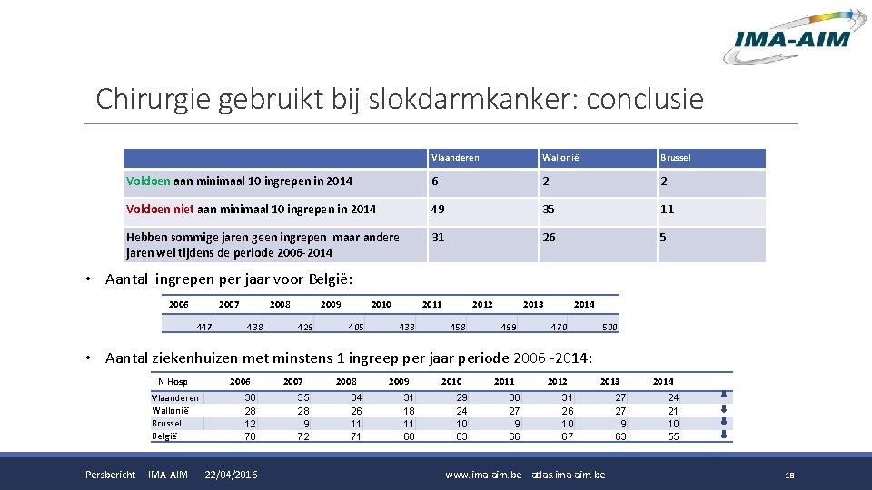 Chirurgie gebruikt bij slokdarmkanker: conclusie Vlaanderen Wallonië Brussel Voldoen aan minimaal 10 ingrepen in