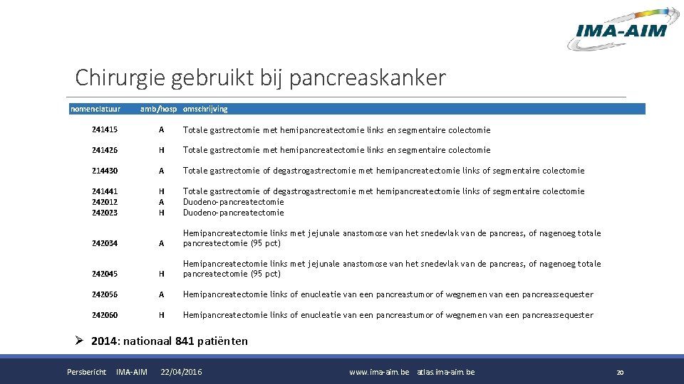 Chirurgie gebruikt bij pancreaskanker nomenclatuur amb/hosp omschrijving 241415 A Totale gastrectomie met hemipancreatectomie links