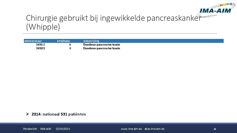 Chirurgie gebruikt bij ingewikkelde pancreaskanker (Whipple) nomenclatuur 242012 242023 amb/hosp A H omschrijving Duodeno-pancreatectomie