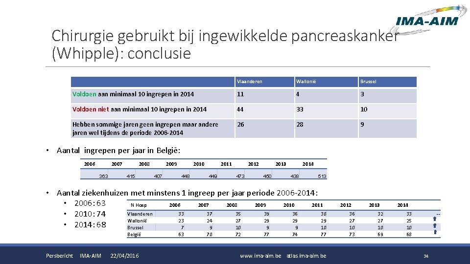 Chirurgie gebruikt bij ingewikkelde pancreaskanker (Whipple): conclusie Vlaanderen Wallonië Brussel Voldoen aan minimaal 10
