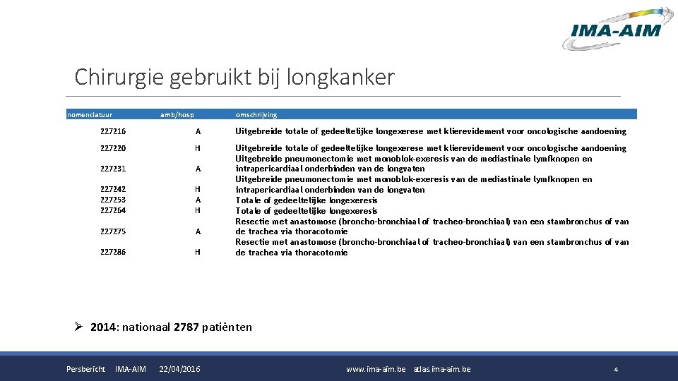 Chirurgie gebruikt bij longkanker nomenclatuur amb/hosp omschrijving 227216 A Uitgebreide totale of gedeeltelijke longexerese