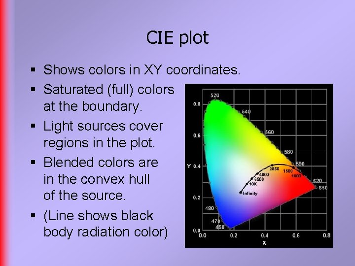 CIE plot § Shows colors in XY coordinates. § Saturated (full) colors at the