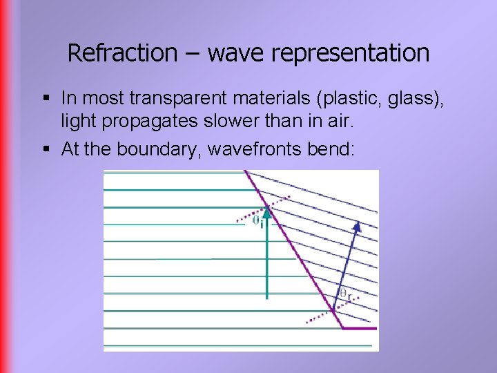Refraction – wave representation § In most transparent materials (plastic, glass), light propagates slower