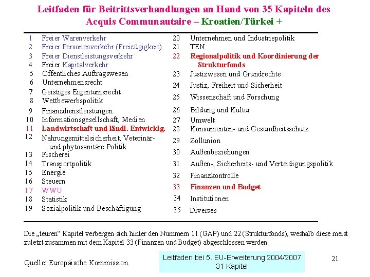 Leitfaden für Beitrittsverhandlungen an Hand von 35 Kapiteln des Acquis Communautaire – Kroatien/Türkei +