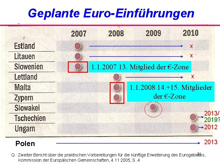 Geplante Euro-Einführungen x x 1. 1. 2007 13. Mitglied der €-Zone x 1. 1.