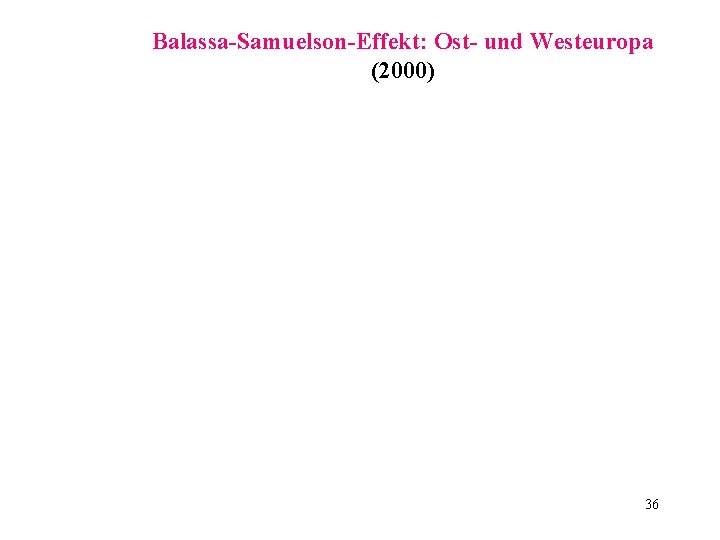 Balassa-Samuelson-Effekt: Ost- und Westeuropa (2000) 36 