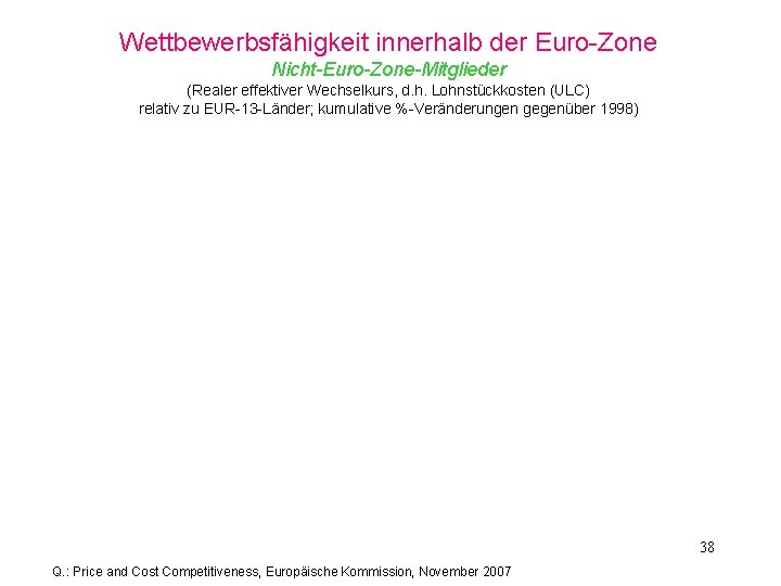 Wettbewerbsfähigkeit innerhalb der Euro-Zone Nicht-Euro-Zone-Mitglieder (Realer effektiver Wechselkurs, d. h. Lohnstückkosten (ULC) relativ zu