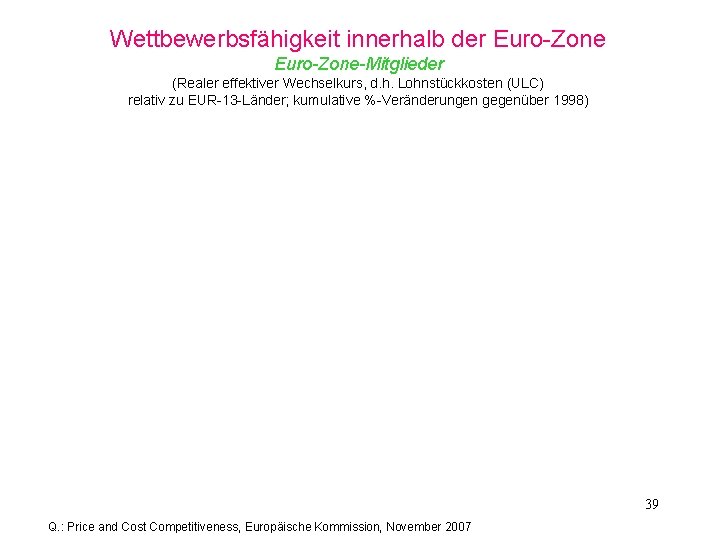 Wettbewerbsfähigkeit innerhalb der Euro-Zone-Mitglieder (Realer effektiver Wechselkurs, d. h. Lohnstückkosten (ULC) relativ zu EUR-13