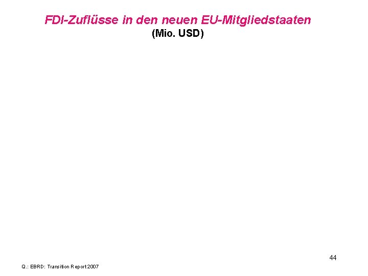 FDI-Zuflüsse in den neuen EU-Mitgliedstaaten (Mio. USD) 44 Q. : EBRD: Transition Report 2007
