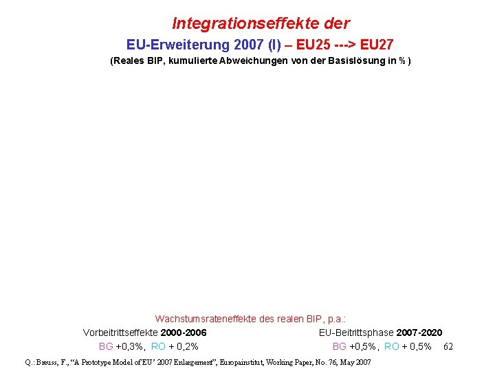 Integrationseffekte der EU-Erweiterung 2007 (I) – EU 25 ---> EU 27 (Reales BIP, kumulierte
