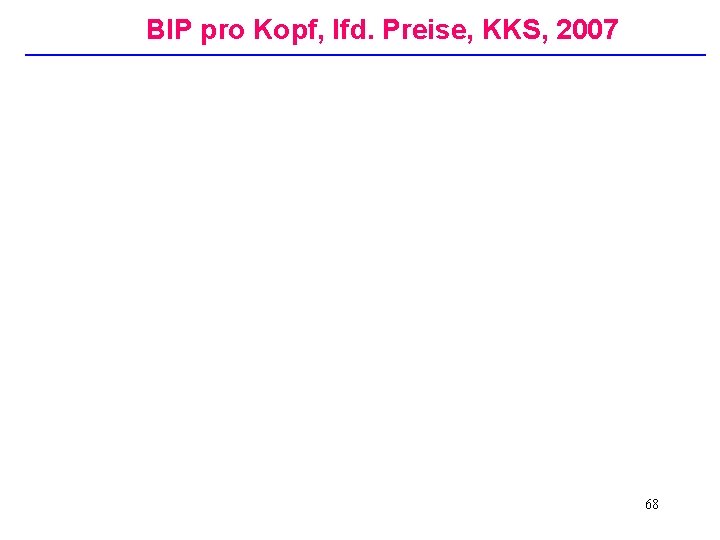 BIP pro Kopf, lfd. Preise, KKS, 2007 68 