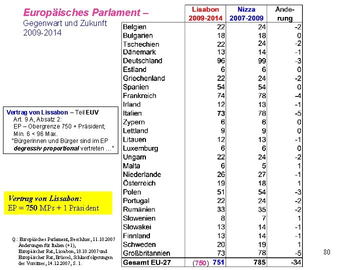 Europäisches Parlament – Gegenwart und Zukunft 2009 -2014 Vertrag von Lissabon – Teil EUV