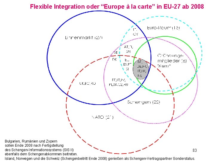 Flexible Integration oder “Europe à la carte” in EU-27 ab 2008 Bulgarien, Rumänien und