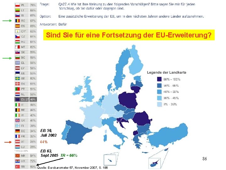 Sind Sie für eine Fortsetzung der EU-Erweiterung? EB 59, Juli 2003 44% EB 63,