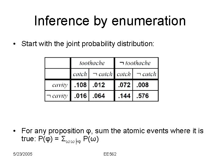 Inference by enumeration • Start with the joint probability distribution: • For any proposition
