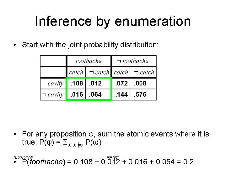 Inference by enumeration • Start with the joint probability distribution: • For any proposition