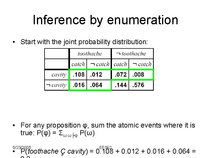 Inference by enumeration • Start with the joint probability distribution: • For any proposition