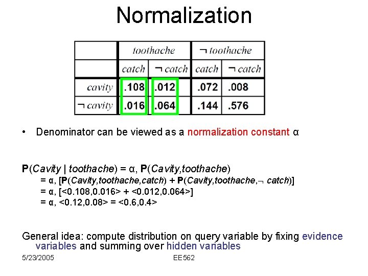 Normalization • Denominator can be viewed as a normalization constant α P(Cavity | toothache)