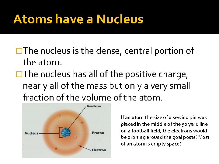 Atoms have a Nucleus �The nucleus is the dense, central portion of the atom.