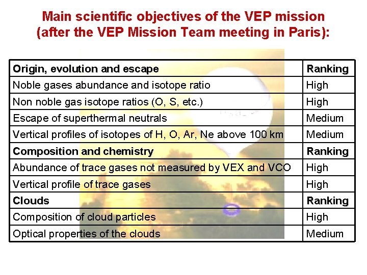 Main scientific objectives of the VEP mission (after the VEP Mission Team meeting in