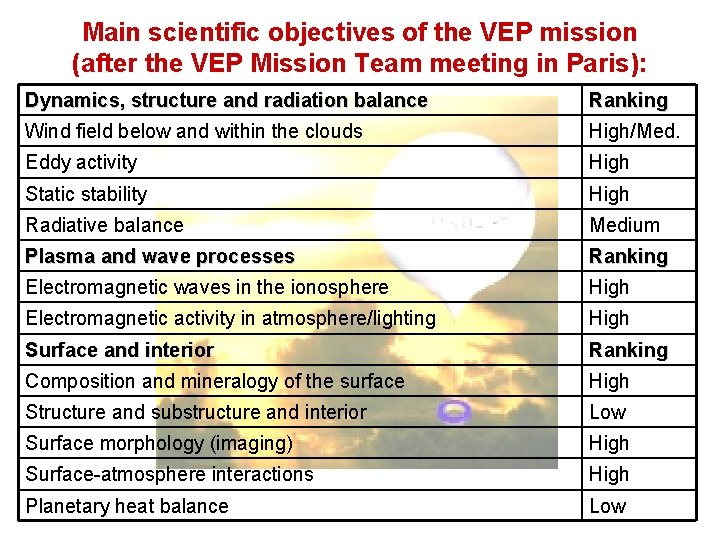 Main scientific objectives of the VEP mission (after the VEP Mission Team meeting in