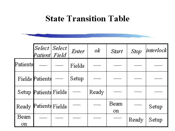 State Transition Table Select Enter Patient Field Patients Fields Patients Setup Patients Fields Ready