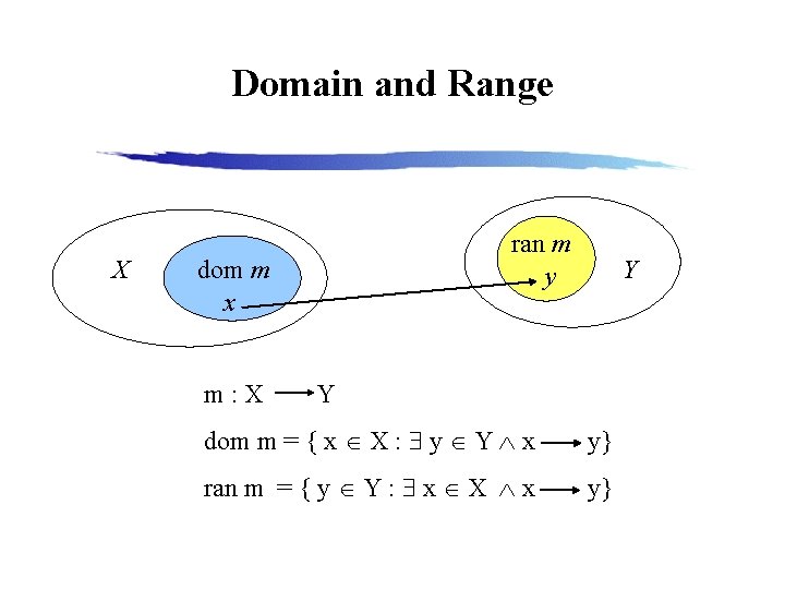 Domain and Range X ran m y dom m x m: X Y Y