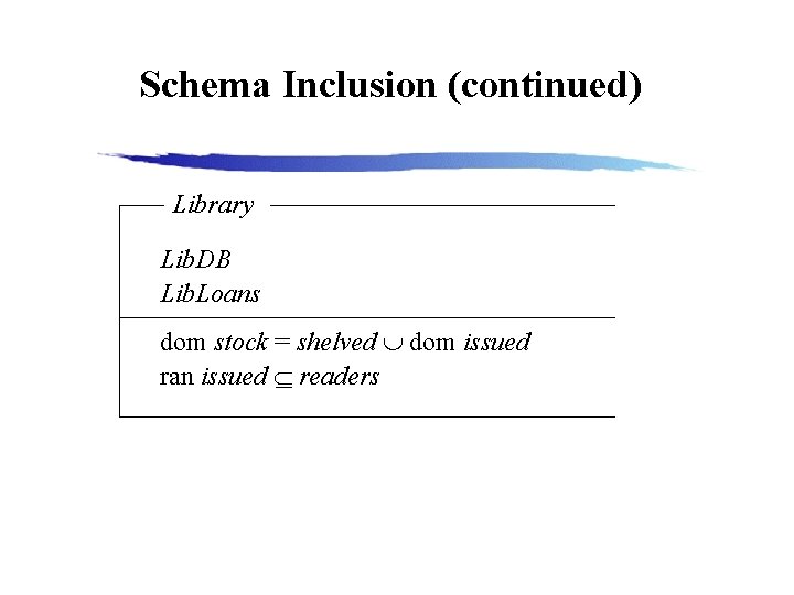 Schema Inclusion (continued) Library Lib. DB Lib. Loans dom stock = shelved dom issued