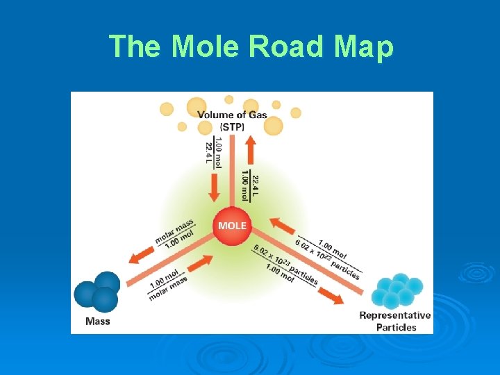 The Mole Road Map 