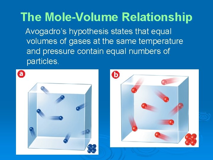 The Mole-Volume Relationship Avogadro’s hypothesis states that equal volumes of gases at the same