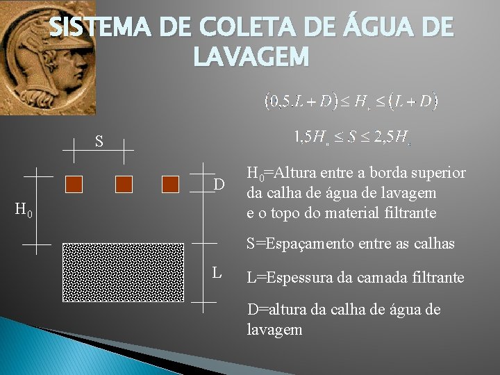 SISTEMA DE COLETA DE ÁGUA DE LAVAGEM S D H 0=Altura entre a borda