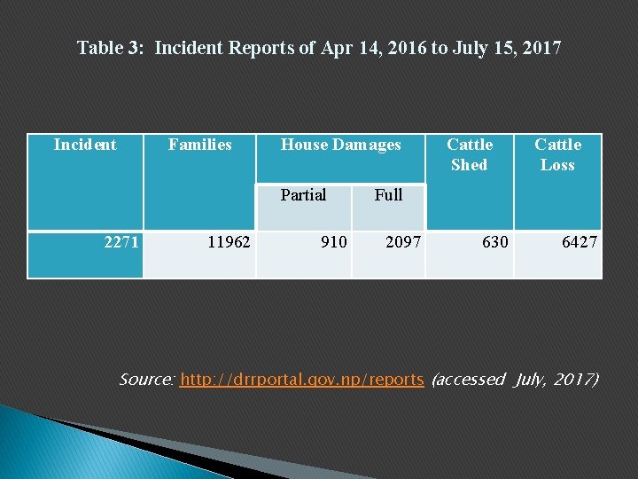 Table 3: Incident Reports of Apr 14, 2016 to July 15, 2017 Incident Families