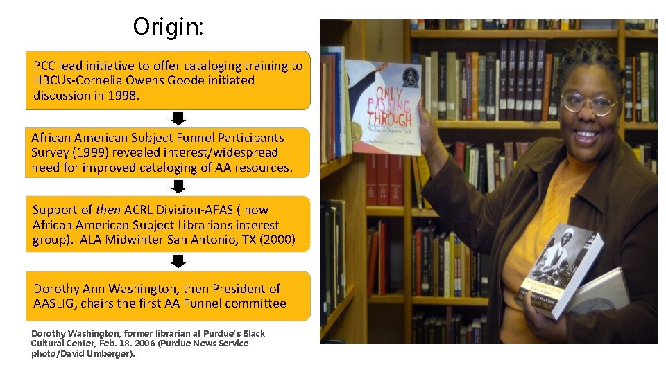 THE AFRICAN AMERICAN FUNNEL PROJECT OUR PAST OUR