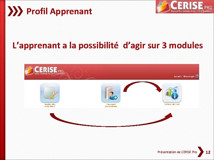 Profil Apprenant L’apprenant a la possibilité d’agir sur 3 modules Présentation de CERISE Pro