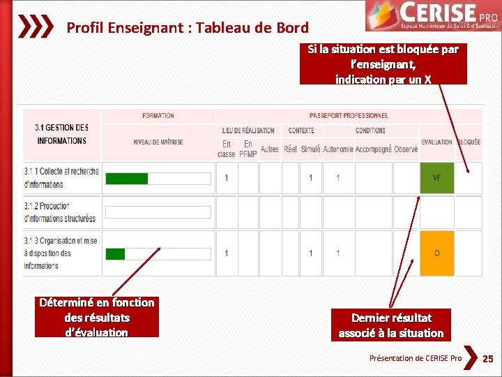 Profil Enseignant : Tableau de Bord Si la situation est bloquée par l’enseignant, indication