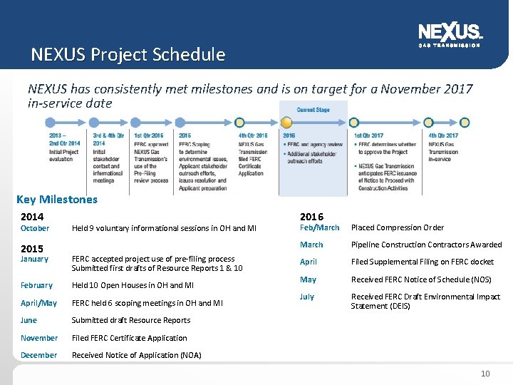 NEXUS Project Schedule NEXUS has consistently met milestones and is on target for a